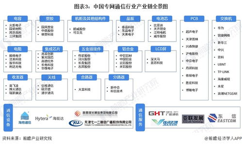 預(yù)見2023 中國(guó)專網(wǎng)通信行業(yè)全景圖譜及發(fā)展趨勢(shì)分析