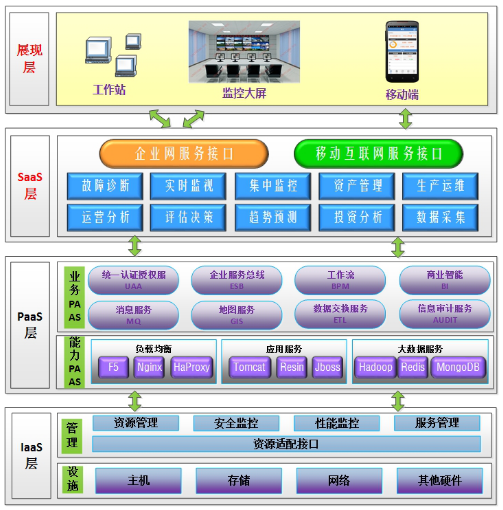 中機(jī)視角 智能技術(shù)在電廠的應(yīng)用與未來趨勢(shì)