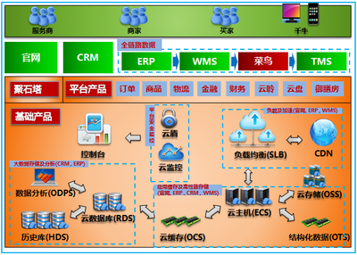阿里大于信息服務(wù)業(yè)務(wù) 助力企業(yè)數(shù)字化轉(zhuǎn)型的智能引擎