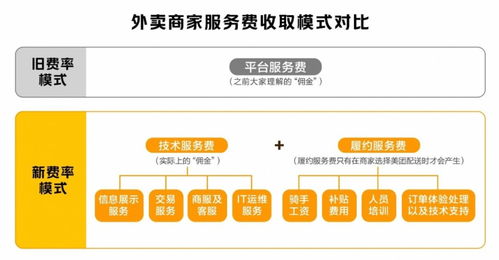 愛與恨的交織 餐飲老板對美團信息服務(wù)業(yè)務(wù)的復(fù)雜心理